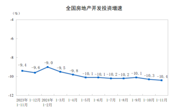 开云(中国)Kaiyun·官方网站 - 登录入口天下房地产新开工面积同比降幅跌幅通顺两个月扩大-开云「中国大陆」Kaiyun·官方网站 - 登录入口