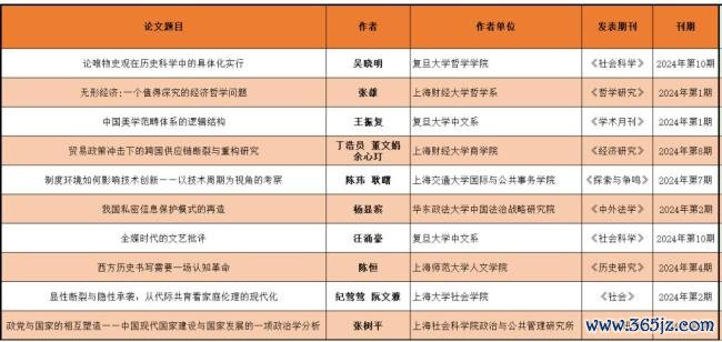上海社联发布2024年度论文 探讨学术与时期议题